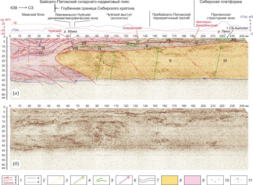 Изображение на обложке